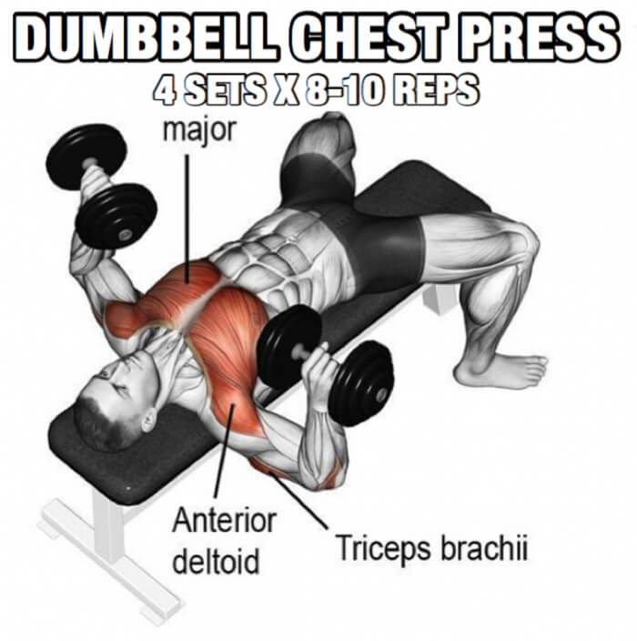 Chest Workout But Slightly Different Part 5! Dumbbell Chest Pres - Yeah ...